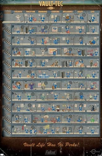 Fallout 4 Vault Life Wall Poster Review – Is It Worth Buying?