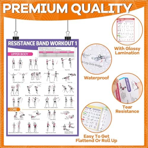 gisgfim 12PCS Workout Posters for Home Gym Dumbbells, Bodyweight, Stretching, Resistance Bands, Yoga, Kettlebells Exercise Chart Full Body Workout Poster Set Muscle Engagement Chart Garage Gym Decor
