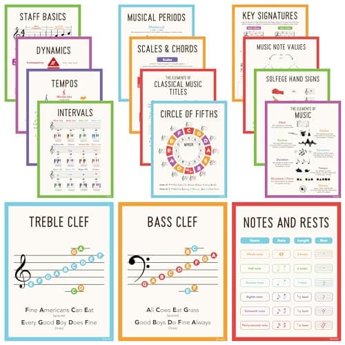 Decorably Music Theory Posters for Classroom Review (2024)